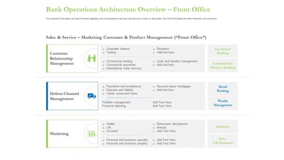 Enhancing Financial Institution Operations Bank Operations Architecture Overview Front Office Graphics PDF