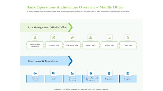 Enhancing Financial Institution Operations Bank Operations Architecture Overview Middle Office Guidelines PDF