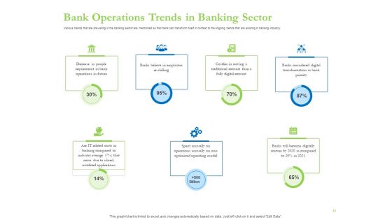 Enhancing Financial Institution Operations Ppt PowerPoint Presentation Complete Deck With Slides