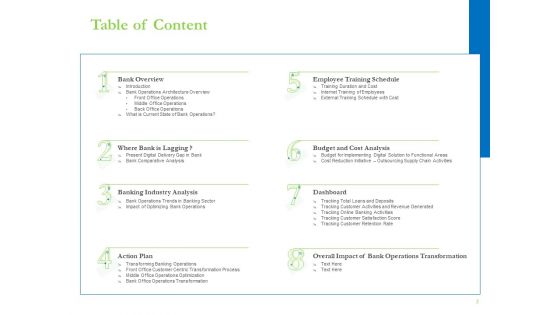 Enhancing Financial Institution Operations Ppt PowerPoint Presentation Complete Deck With Slides