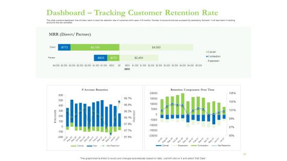 Enhancing Financial Institution Operations Ppt PowerPoint Presentation Complete Deck With Slides