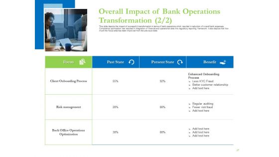 Enhancing Financial Institution Operations Ppt PowerPoint Presentation Complete Deck With Slides
