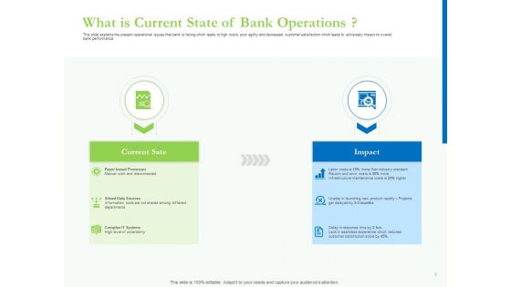 Enhancing Financial Institution Operations Ppt PowerPoint Presentation Complete Deck With Slides