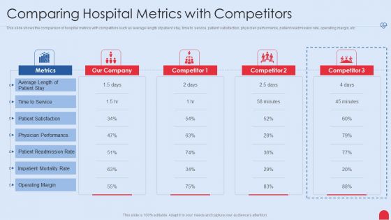 Enhancing Hospital Software System Comparing Hospital Metrics With Competitors Designs PDF