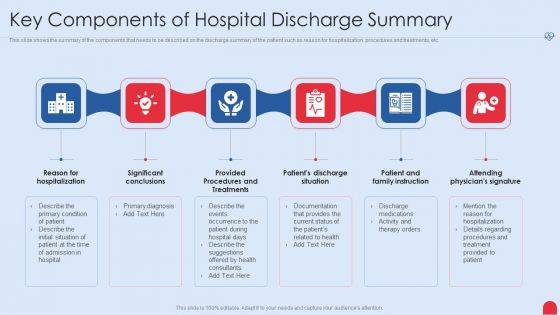 Enhancing Hospital Software System Key Components Of Hospital Discharge Summary Guidelines PDF
