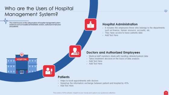 Enhancing Hospital Software System Ppt PowerPoint Presentation Complete Deck With Slides