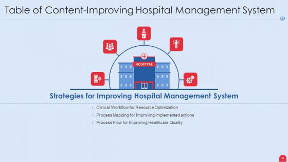 Enhancing Hospital Software System Ppt PowerPoint Presentation Complete Deck With Slides