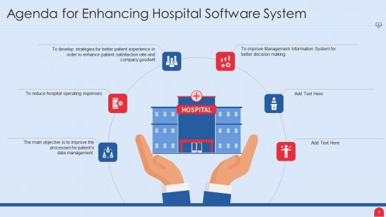 Enhancing Hospital Software System Ppt PowerPoint Presentation Complete Deck With Slides