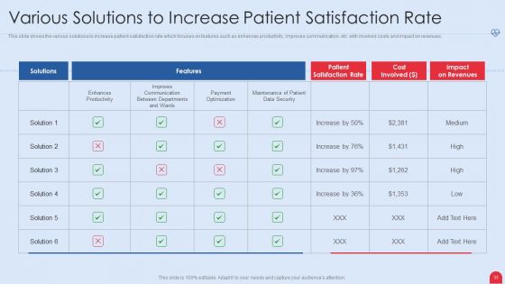 Enhancing Hospital Software System Ppt PowerPoint Presentation Complete Deck With Slides