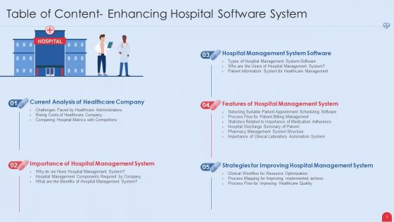 Enhancing Hospital Software System Ppt PowerPoint Presentation Complete Deck With Slides