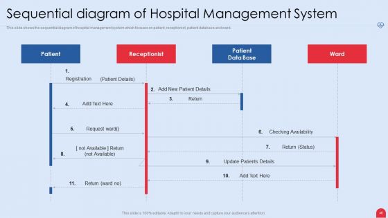 Enhancing Hospital Software System Ppt PowerPoint Presentation Complete Deck With Slides
