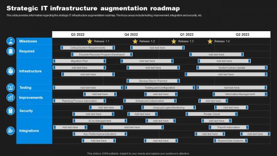 Enhancing Information Technology With Strategic Strategic IT Infrastructure Augmentation Introduction PDF Enhancing Information Technology With Strategic Strategic IT Infrastructure Augmentation Introduction PDF