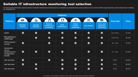 Enhancing Information Technology With Strategic Suitable IT Infrastructure Monitoring Download PDF