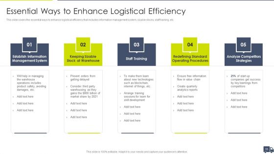 Enhancing Logistics Customer Service Ppt PowerPoint Presentation Complete Deck With Slides