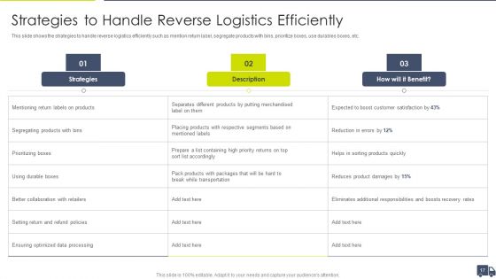 Enhancing Logistics Customer Service Ppt PowerPoint Presentation Complete Deck With Slides
