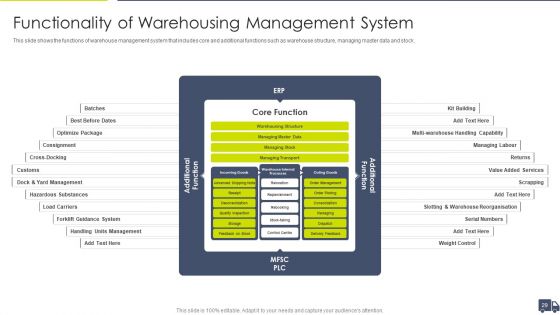 Enhancing Logistics Customer Service Ppt PowerPoint Presentation Complete Deck With Slides