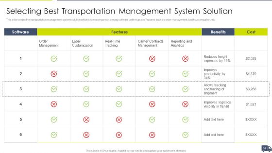 Enhancing Logistics Customer Service Ppt PowerPoint Presentation Complete Deck With Slides