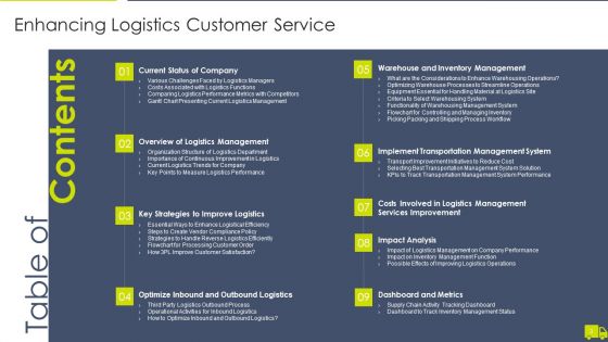 Enhancing Logistics Customer Service Ppt PowerPoint Presentation Complete Deck With Slides
