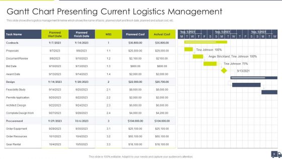 Enhancing Logistics Customer Service Ppt PowerPoint Presentation Complete Deck With Slides