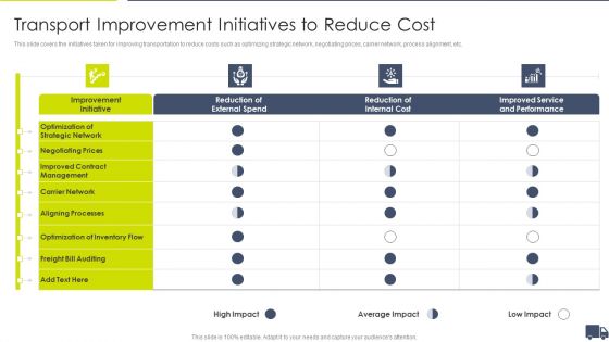 Enhancing Logistics Customer Service Transport Improvement Initiatives To Reduce Cost Information PDF