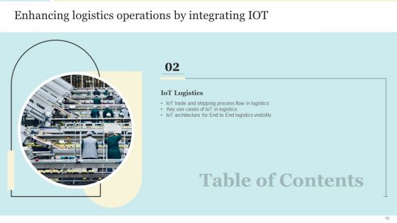 Enhancing Logistics Operations By Integrating IOT Ppt PowerPoint Presentation Complete With Slides