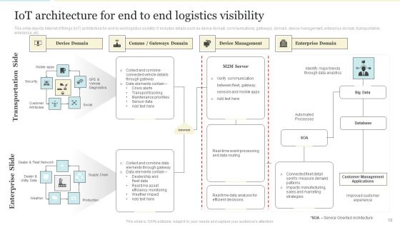 Enhancing Logistics Operations By Integrating IOT Ppt PowerPoint Presentation Complete With Slides