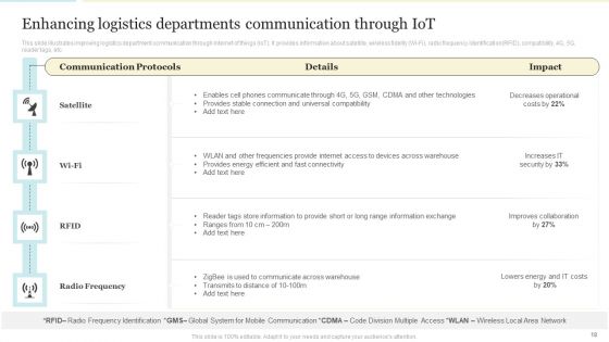 Enhancing Logistics Operations By Integrating IOT Ppt PowerPoint Presentation Complete With Slides