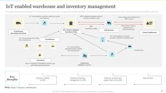 Enhancing Logistics Operations By Integrating IOT Ppt PowerPoint Presentation Complete With Slides