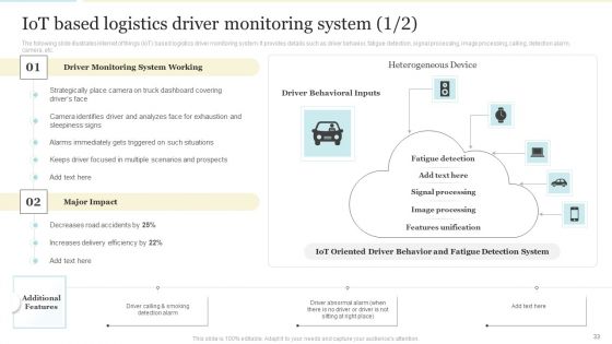 Enhancing Logistics Operations By Integrating IOT Ppt PowerPoint Presentation Complete With Slides
