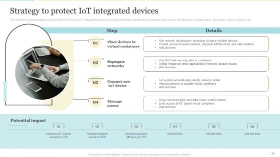 Enhancing Logistics Operations By Integrating IOT Ppt PowerPoint Presentation Complete With Slides