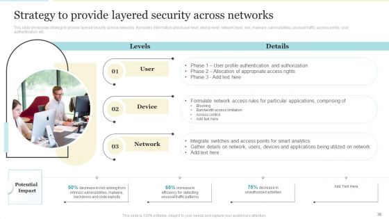 Enhancing Logistics Operations By Integrating IOT Ppt PowerPoint Presentation Complete With Slides