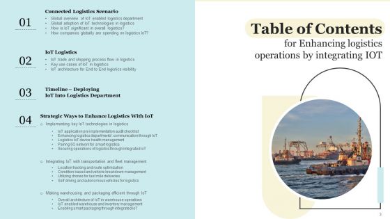 Enhancing Logistics Operations By Integrating IOT Ppt PowerPoint Presentation Complete With Slides