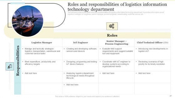 Enhancing Logistics Operations By Integrating IOT Ppt PowerPoint Presentation Complete With Slides