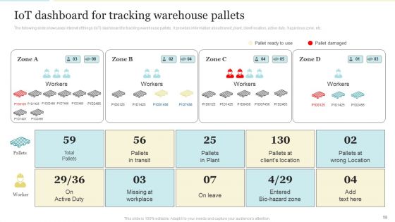 Enhancing Logistics Operations By Integrating IOT Ppt PowerPoint Presentation Complete With Slides