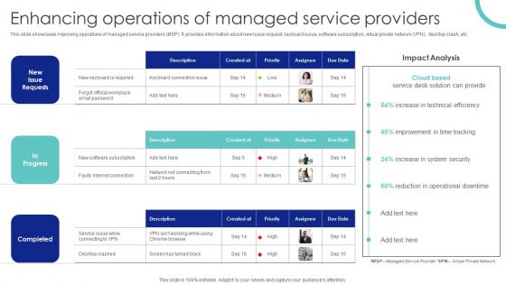 Enhancing Operations Of Managed Service Providers Ppt PowerPoint Presentation File Show PDF