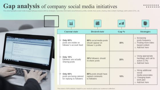 Enhancing Organic Reach Gap Analysis Of Company Social Media Initiatives Demonstration PDF