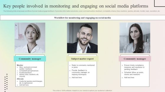 Enhancing Organic Reach Key People Involved In Monitoring And Engaging On Social Media Pictures PDF