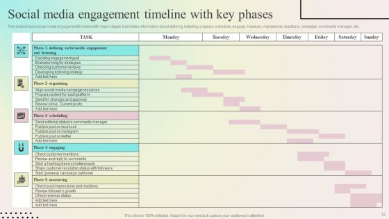 Enhancing Organic Reach On Social Media Through Better User Interaction Ppt PowerPoint Presentation Complete Deck With Slides