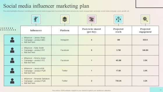 Enhancing Organic Reach On Social Media Through Better User Interaction Ppt PowerPoint Presentation Complete Deck With Slides