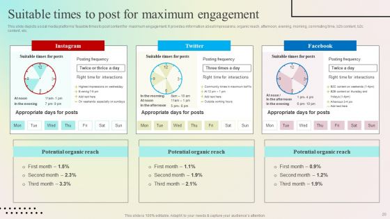 Enhancing Organic Reach On Social Media Through Better User Interaction Ppt PowerPoint Presentation Complete Deck With Slides