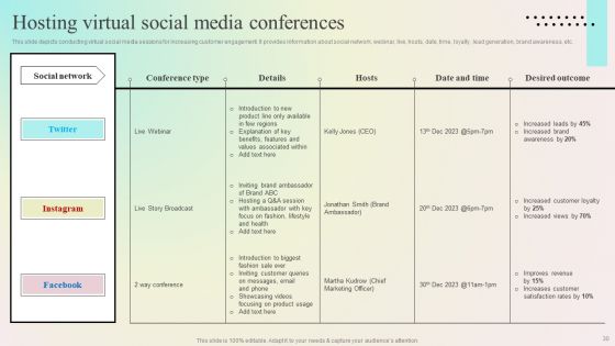 Enhancing Organic Reach On Social Media Through Better User Interaction Ppt PowerPoint Presentation Complete Deck With Slides