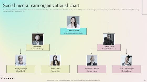 Enhancing Organic Reach On Social Media Through Better User Interaction Ppt PowerPoint Presentation Complete Deck With Slides