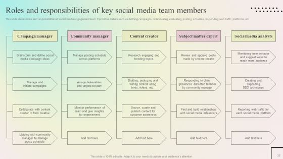 Enhancing Organic Reach On Social Media Through Better User Interaction Ppt PowerPoint Presentation Complete Deck With Slides