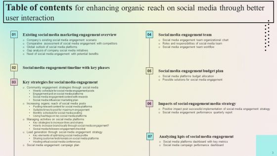 Enhancing Organic Reach On Social Media Through Better User Interaction Ppt PowerPoint Presentation Complete Deck With Slides