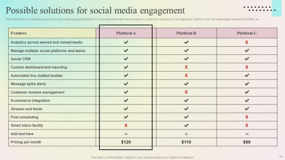 Enhancing Organic Reach On Social Media Through Better User Interaction Ppt PowerPoint Presentation Complete Deck With Slides