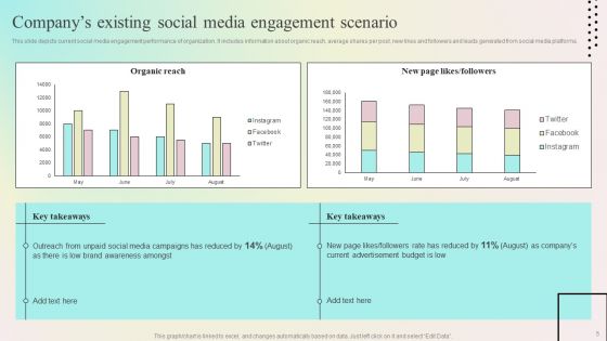 Enhancing Organic Reach On Social Media Through Better User Interaction Ppt PowerPoint Presentation Complete Deck With Slides