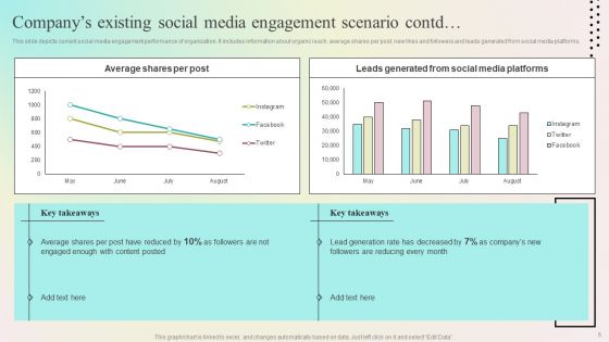 Enhancing Organic Reach On Social Media Through Better User Interaction Ppt PowerPoint Presentation Complete Deck With Slides