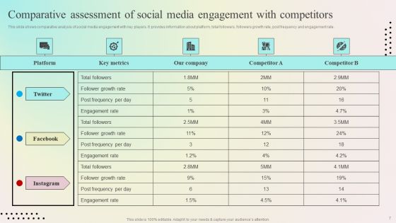 Enhancing Organic Reach On Social Media Through Better User Interaction Ppt PowerPoint Presentation Complete Deck With Slides