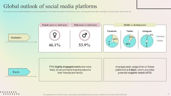 Enhancing Organic Reach On Social Media Through Better User Interaction Ppt PowerPoint Presentation Complete Deck With Slides