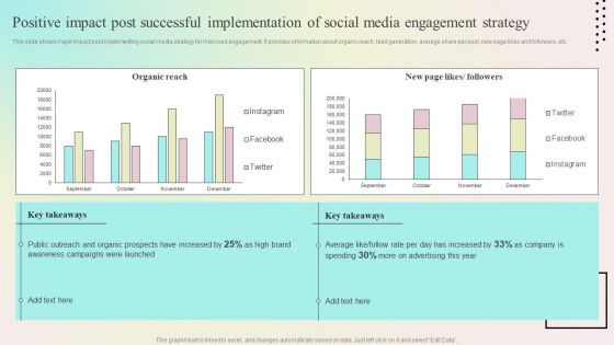 Enhancing Organic Reach Positive Impact Post Successful Implementation Of Social Media Background PDF